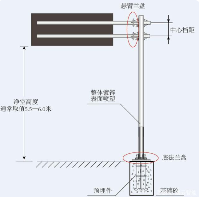 交通標(biāo)志桿件的配套應(yīng)用有哪些？