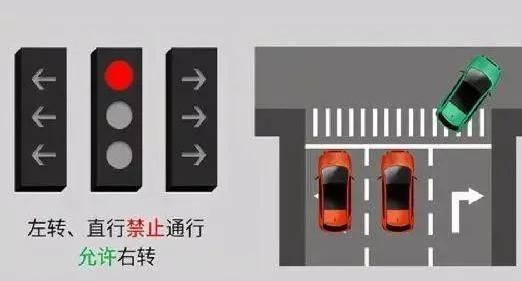 新國(guó)標(biāo)紅綠燈看不懂？3分鐘讓你看明白
